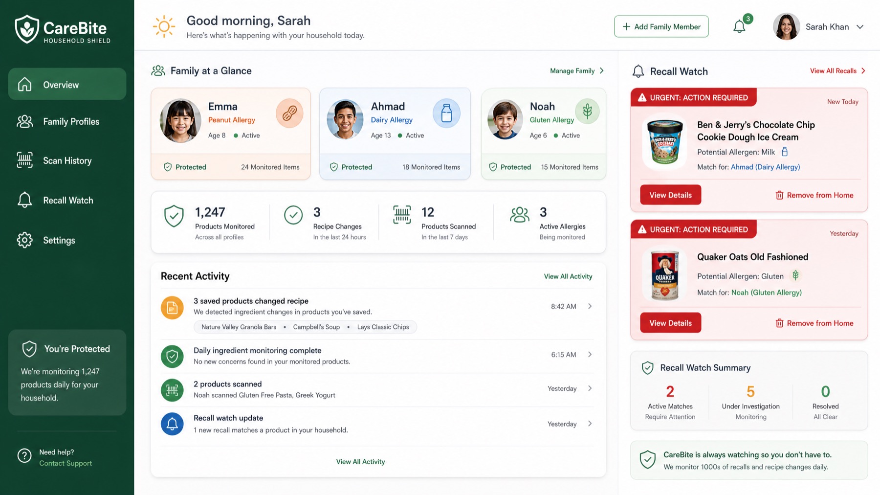CareBite Household Shield dashboard showing family profiles, recall alerts matched to each member's allergies, and daily monitoring activity.
